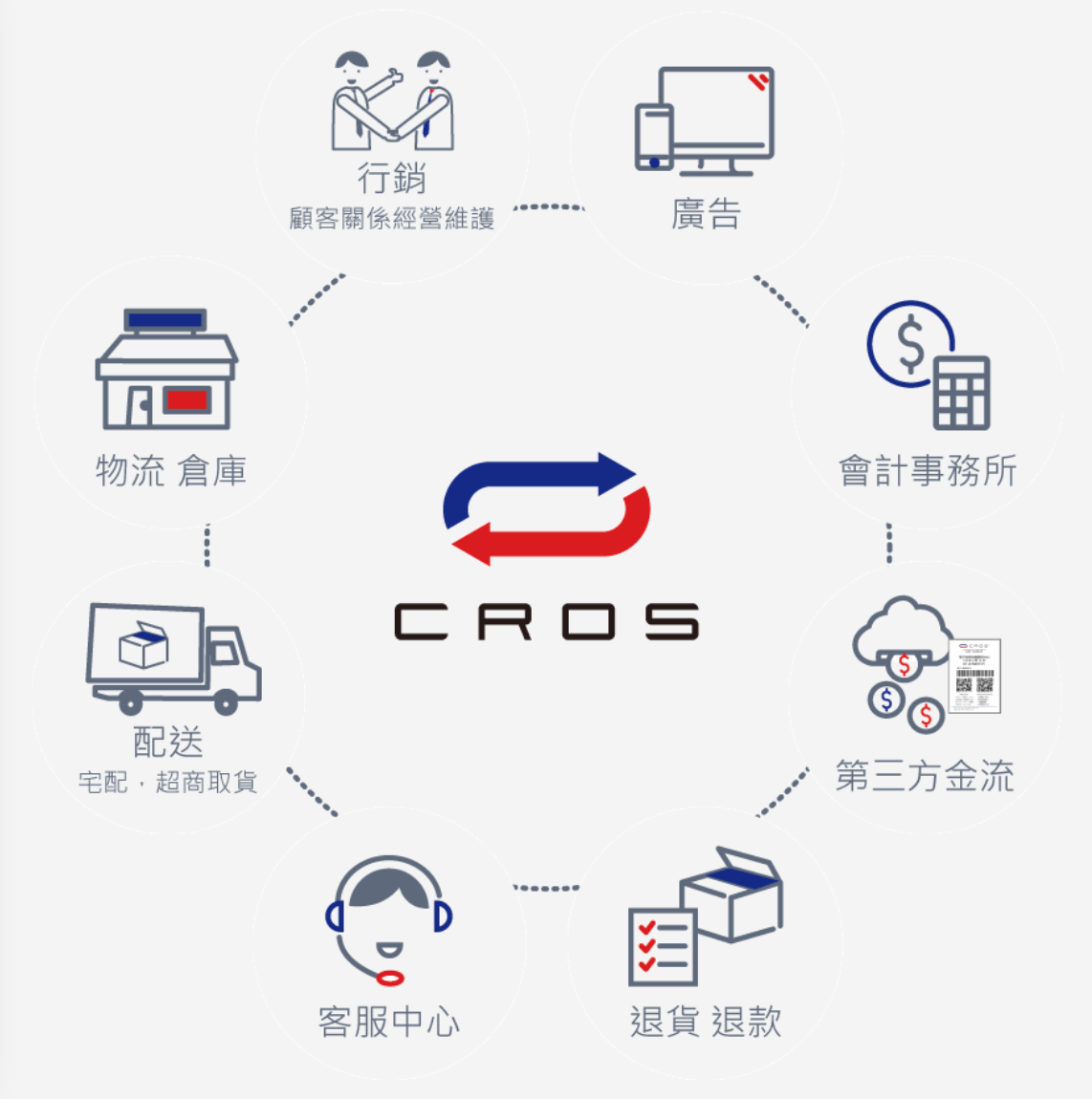 日商邦德ChiChat並肩CROS，一同簡單智慧化！ - ChiChat